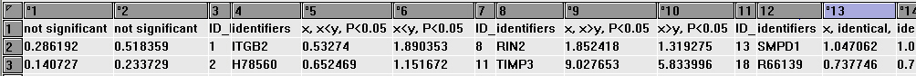 stats